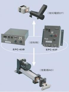 东电研光电式自动对边追踪装置（电动泛用型） 工业自动化中的精准导向核心